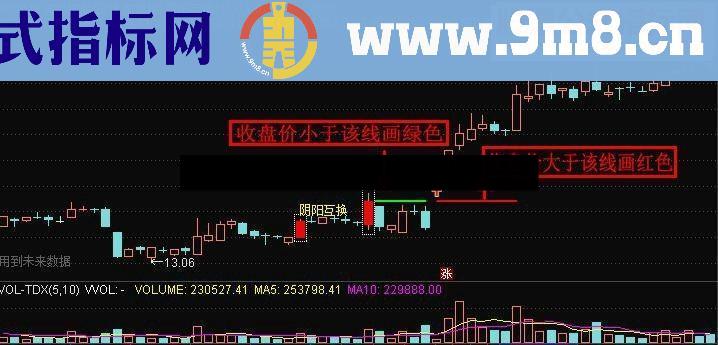 通达信阴阳互换(鹏腾2009版本)源码主图选股贴图