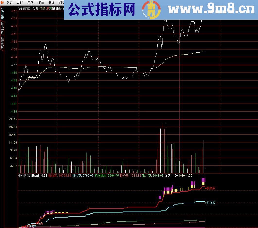 机构进出分时指标 源码