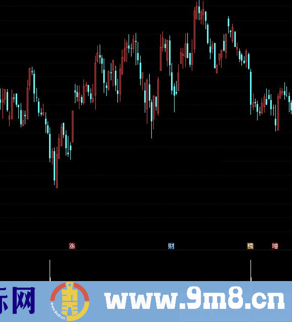 通达信刺刀见红，刀刀见红（公式 源码贴图）无未来 无偏移