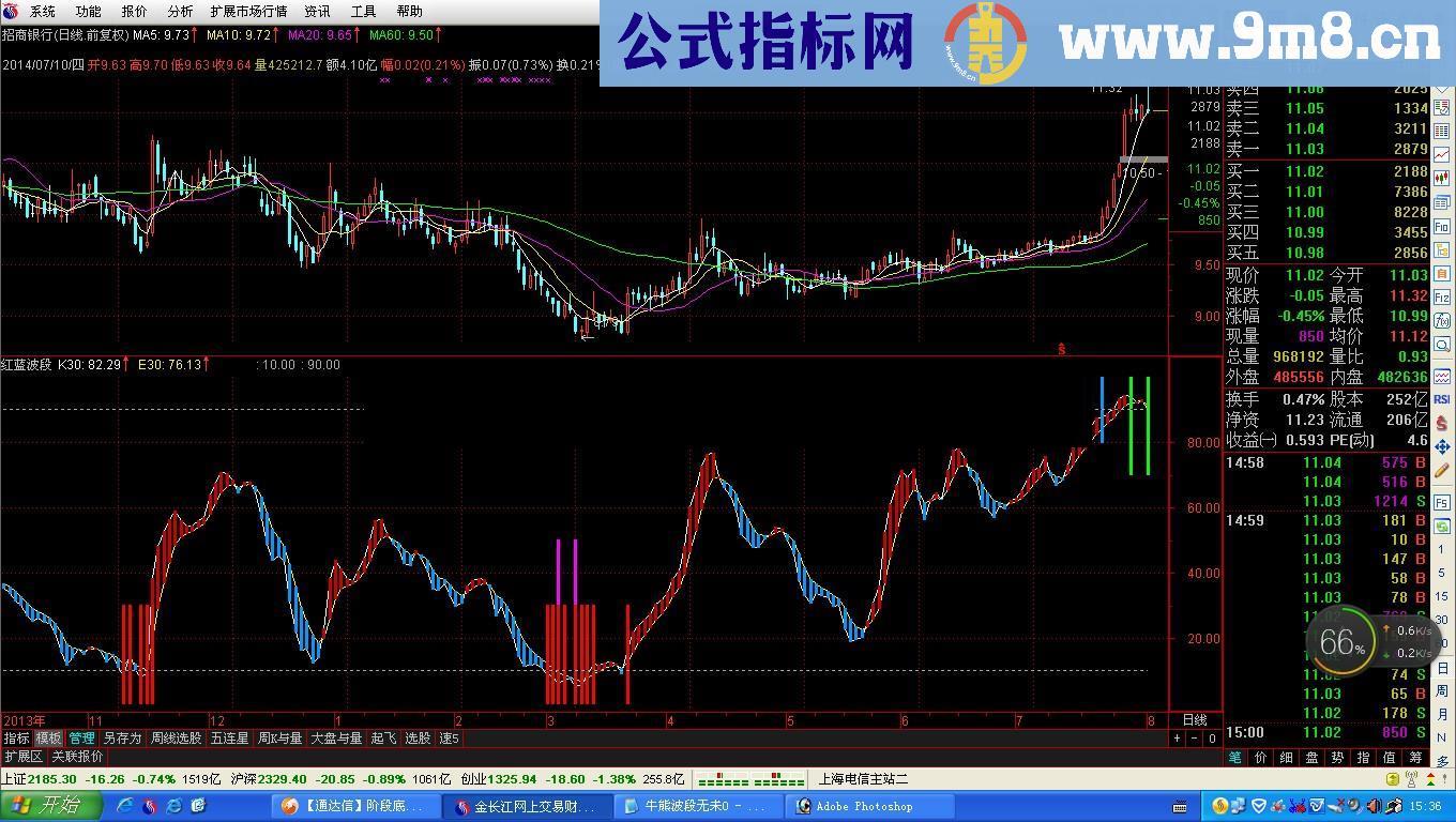 红蓝波段幅图公式 源码