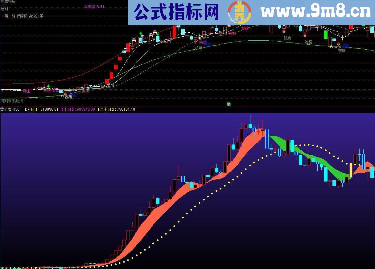 通达信经典副图（指标副图 无未来）