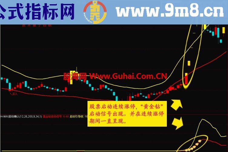通达信正宗红码技术之黑马通道主图