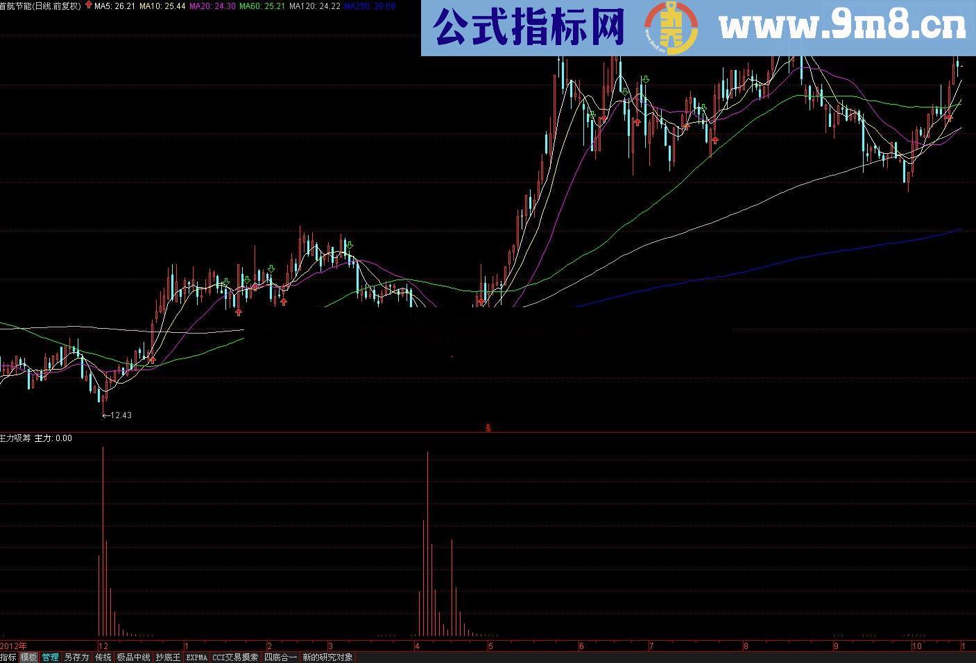 主力吸筹 中线绝密武器 稳定盈利的首选