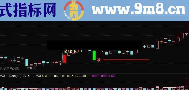 通达信阴阳互换(鹏腾2009版本)源码主图选股贴图