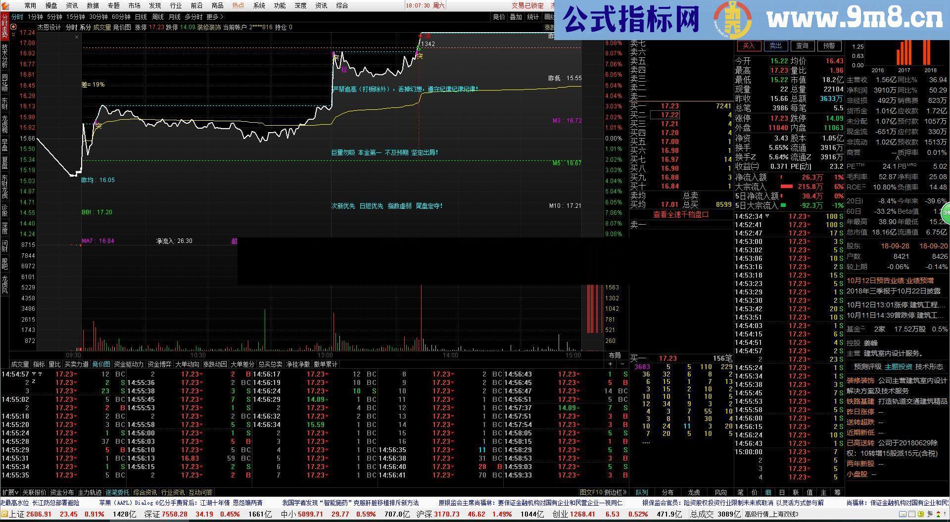 通达信自用大盘分时主图指标公式