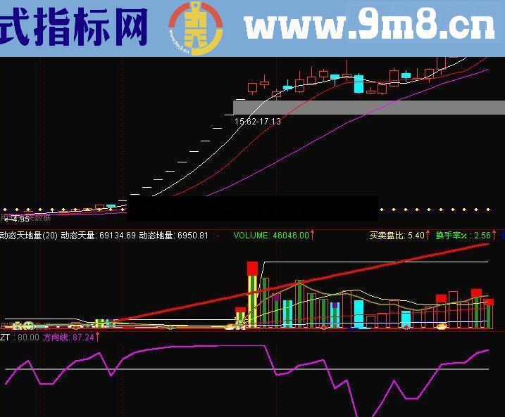 通达信潜伏等涨停板指标公式