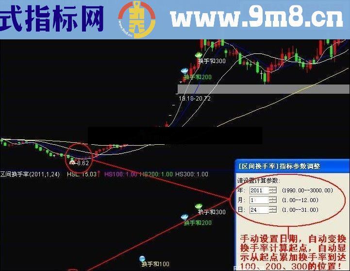 通达信有意义的区间换手参考指标