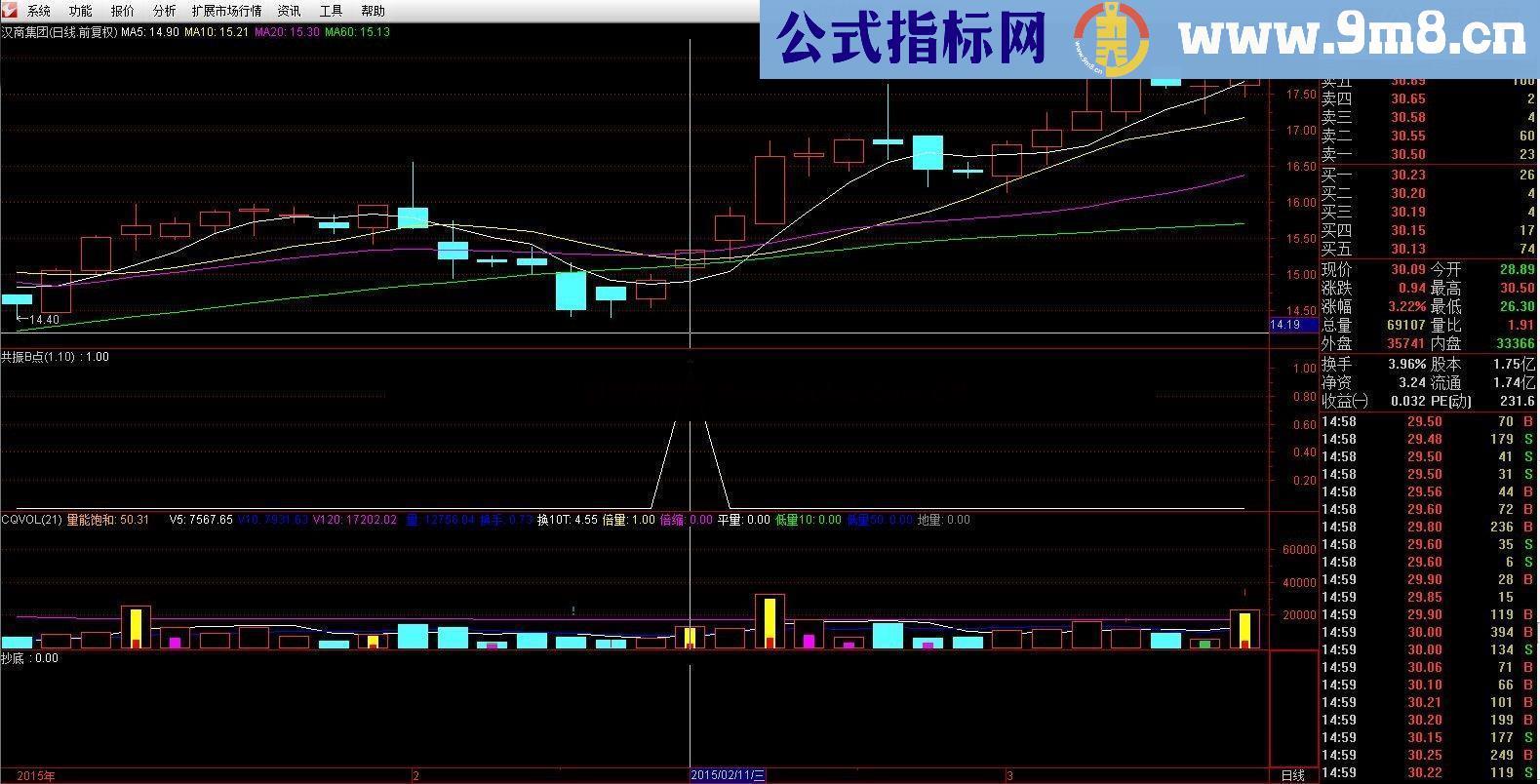 通达信买卖频谱指标 手把手的教您做波段