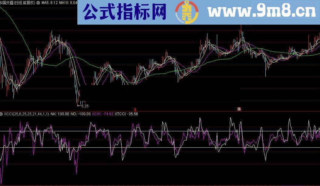 通达信XCCI公式源码