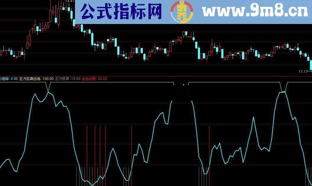 通达信出击必胜指标公式