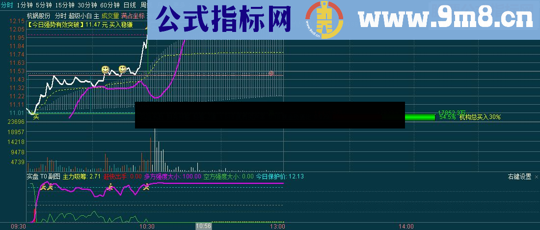 通达信超级分时 分时主图指标 源码 贴图【小白加工美化】