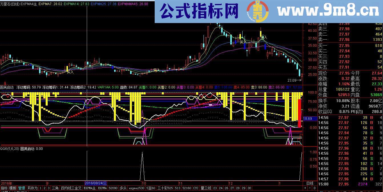 末日琳晨的圆满启动选股指标(源码 副图 选股 贴图)