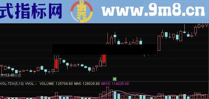通达信阴阳互换(鹏腾2009版本)源码主图选股贴图
