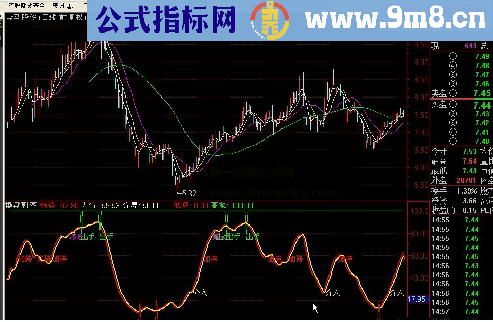 达信操盘副图指标源码
