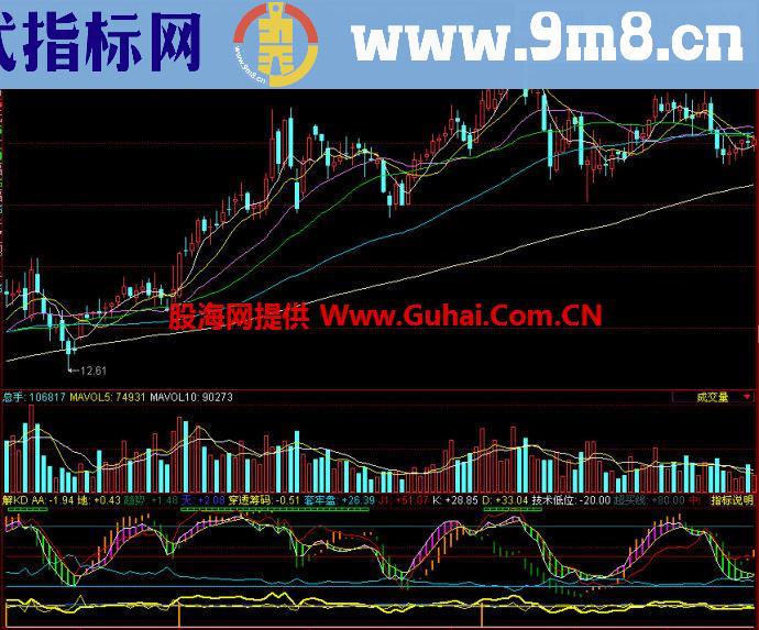 同花顺解KD副图指标