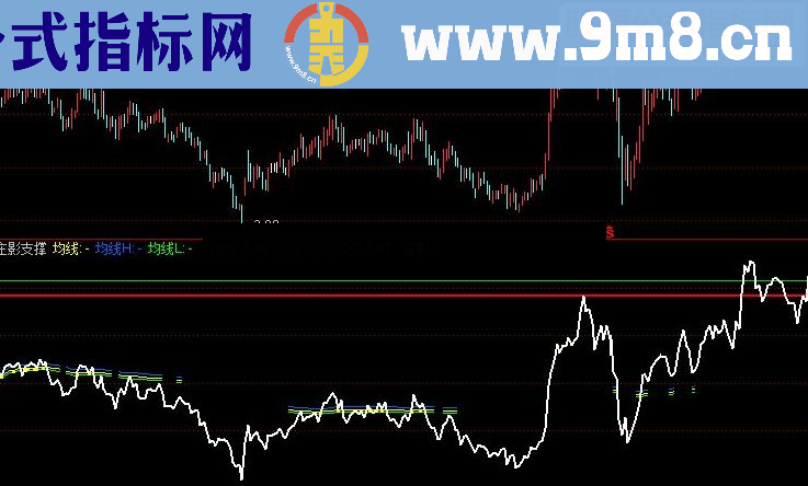 通达信庄影支撑指标公式