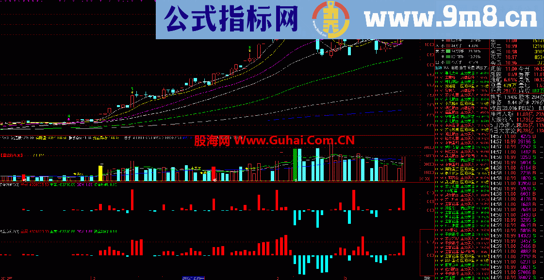 通达信资金方向3-比DDX强的副图指标(原理，源码，操作)