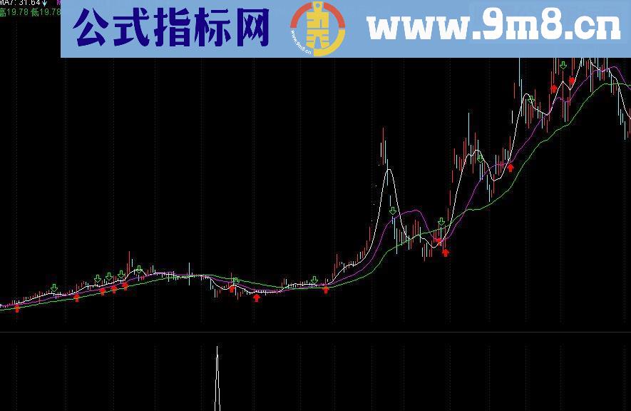 通达信牛股启动（指标 副图/选股贴图）