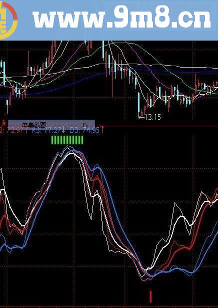 通达信史上最好的T+0指标(副图,源码