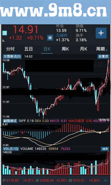 通达信MACD,KDJ,RSI三合一顶底背离指标公式(手机指标)
