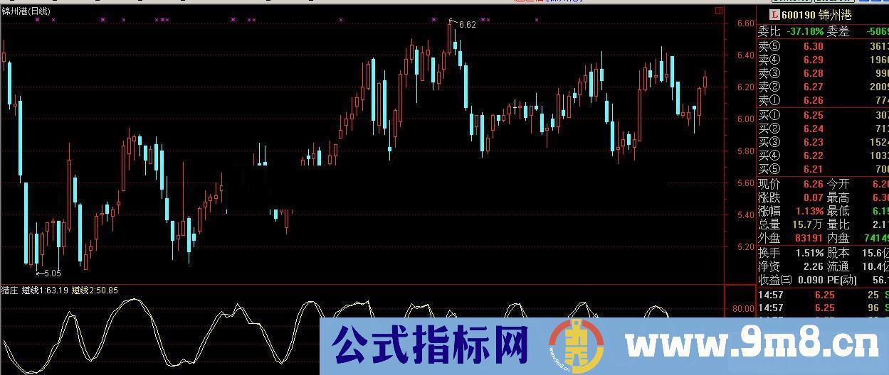 通达信抄底的绝好 指标公式