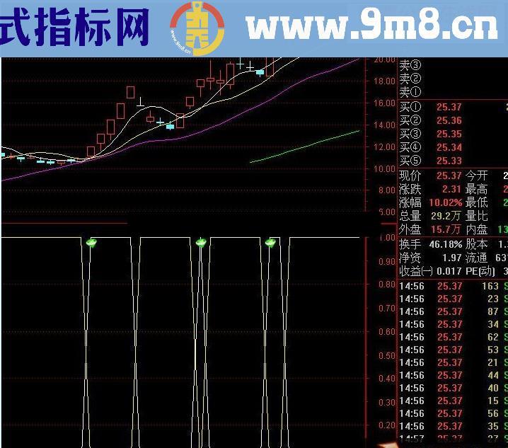 我爱涨停板源码