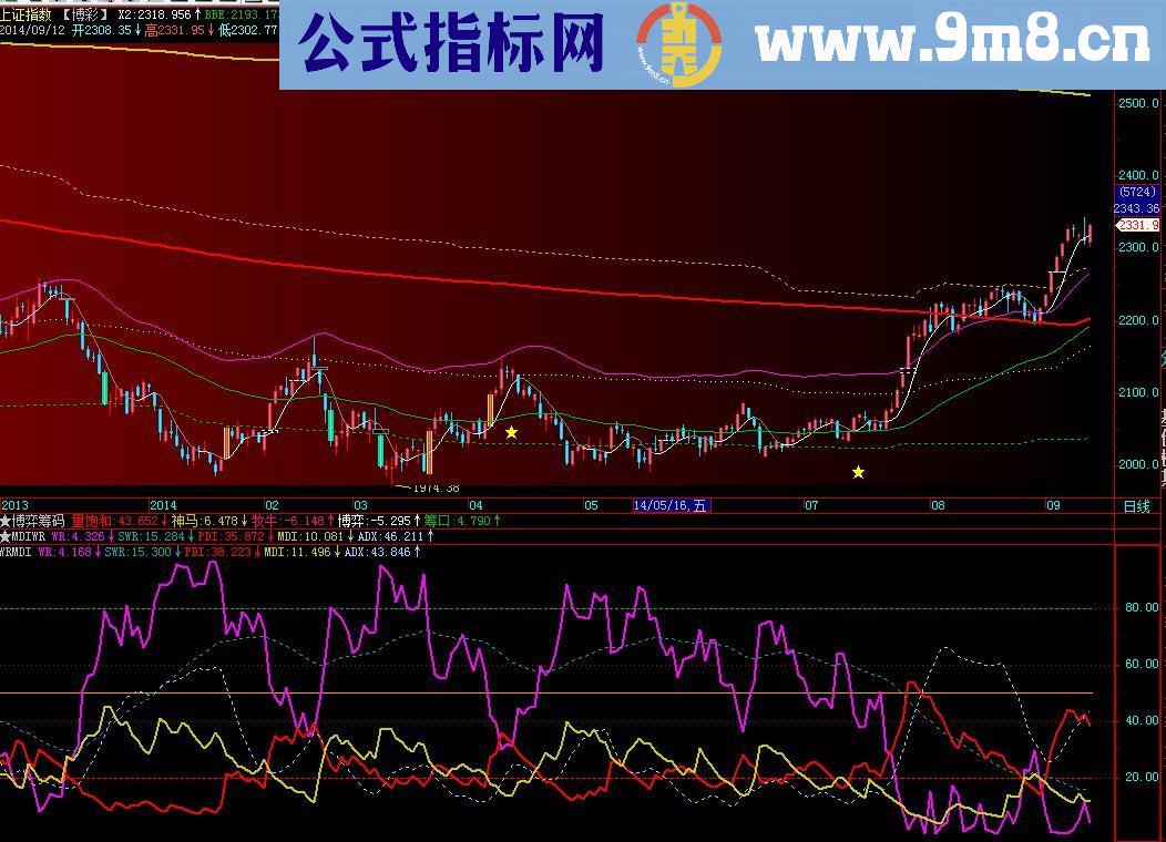 WRMDI,副图源码，贴图说明