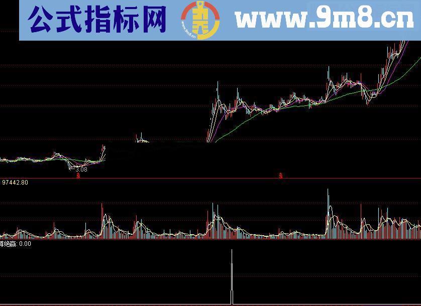 通达信超短至尊绝赢源码附图