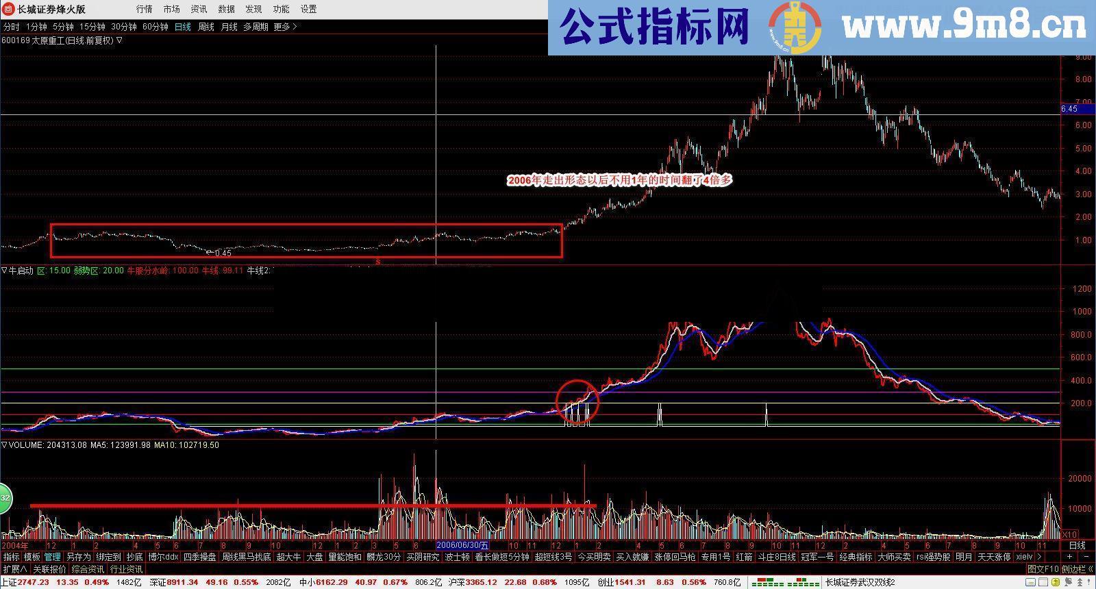 通达信大牛股启动源码附图