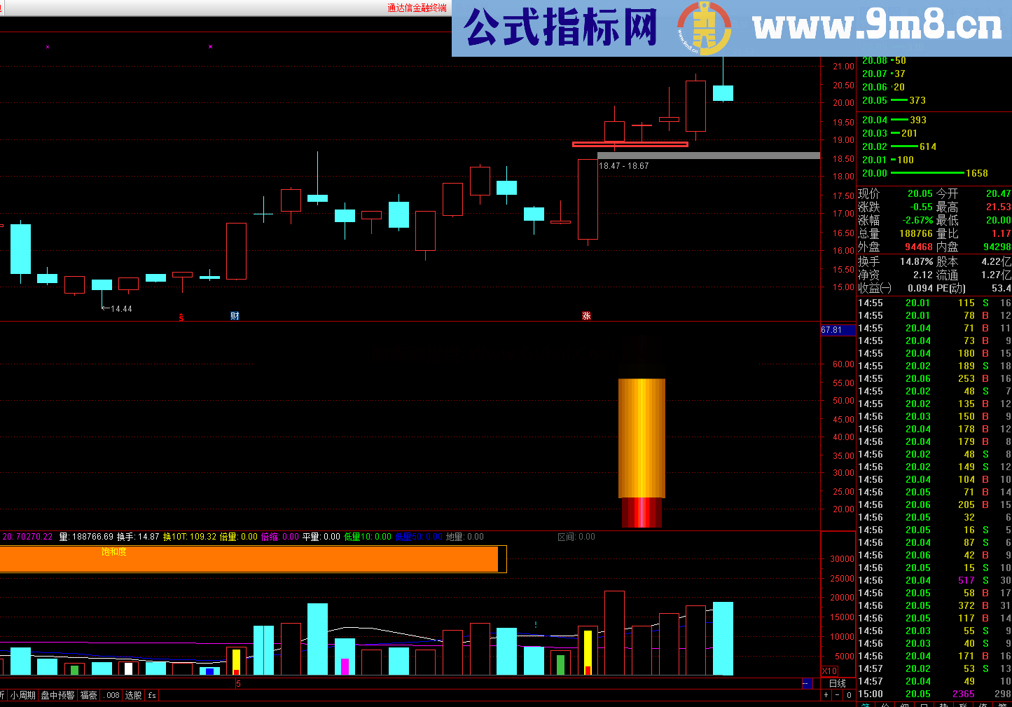 ██春秋理想股市直播██《春秋追涨停》(通达信、贴图、源码)