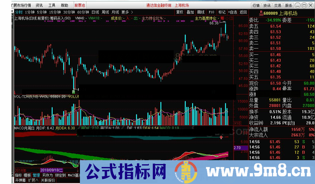 MACD月周日，用法当周DIF第一次上穿0轴,日DIF需要形成一次死叉，这个时候就是绝佳买点