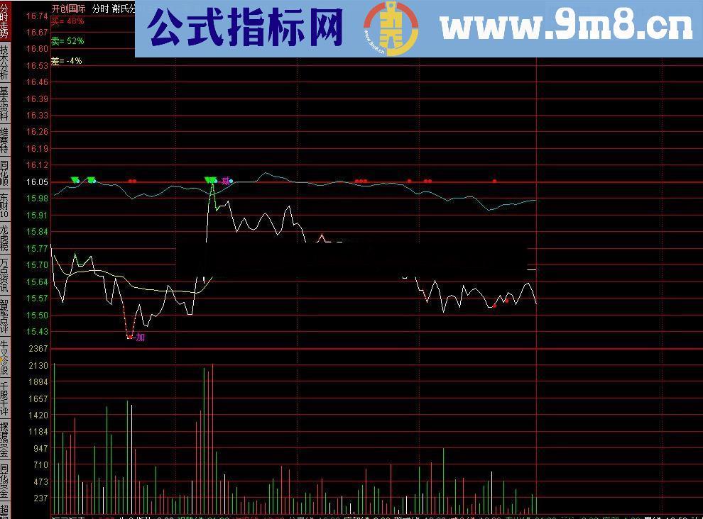 通达信精准分时T+0分时主图指标 