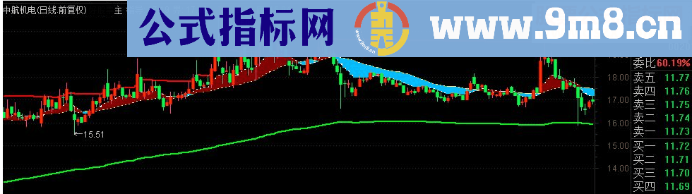 通达信散户操盘主图源码 