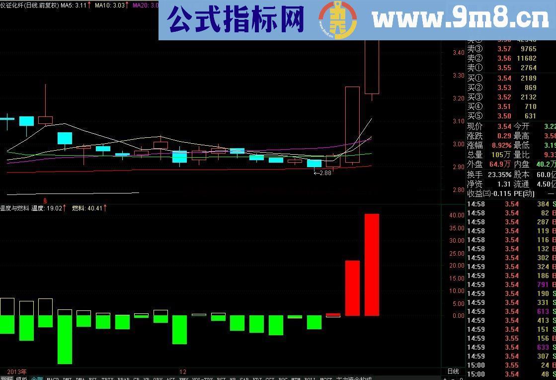温度与燃料公式 分析你手中的个股