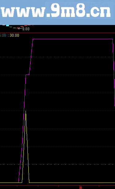 通达信股市天气优化版副图指标