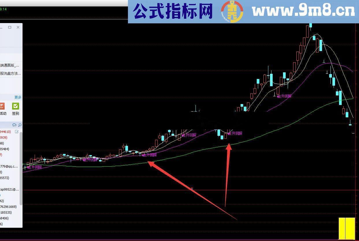 通达信主升浪回踩买点指标公式