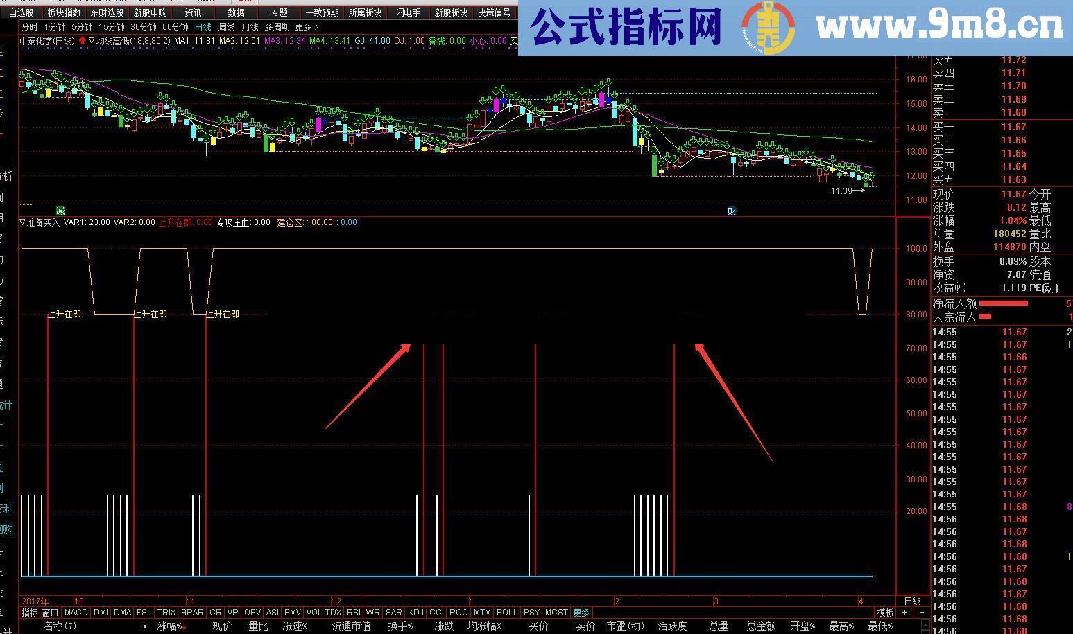 通达信准备买入副图指标公式