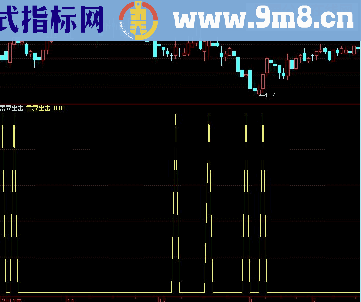 超级短线原创指标《雷霆出击》源码