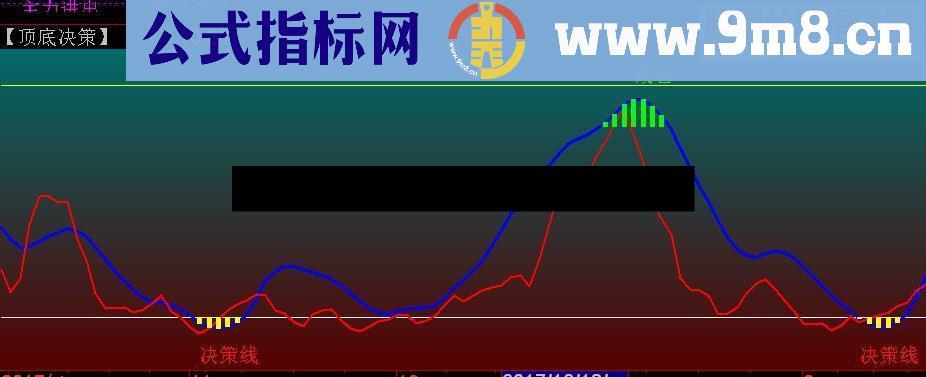 通达信顶底决策副图源码贴图