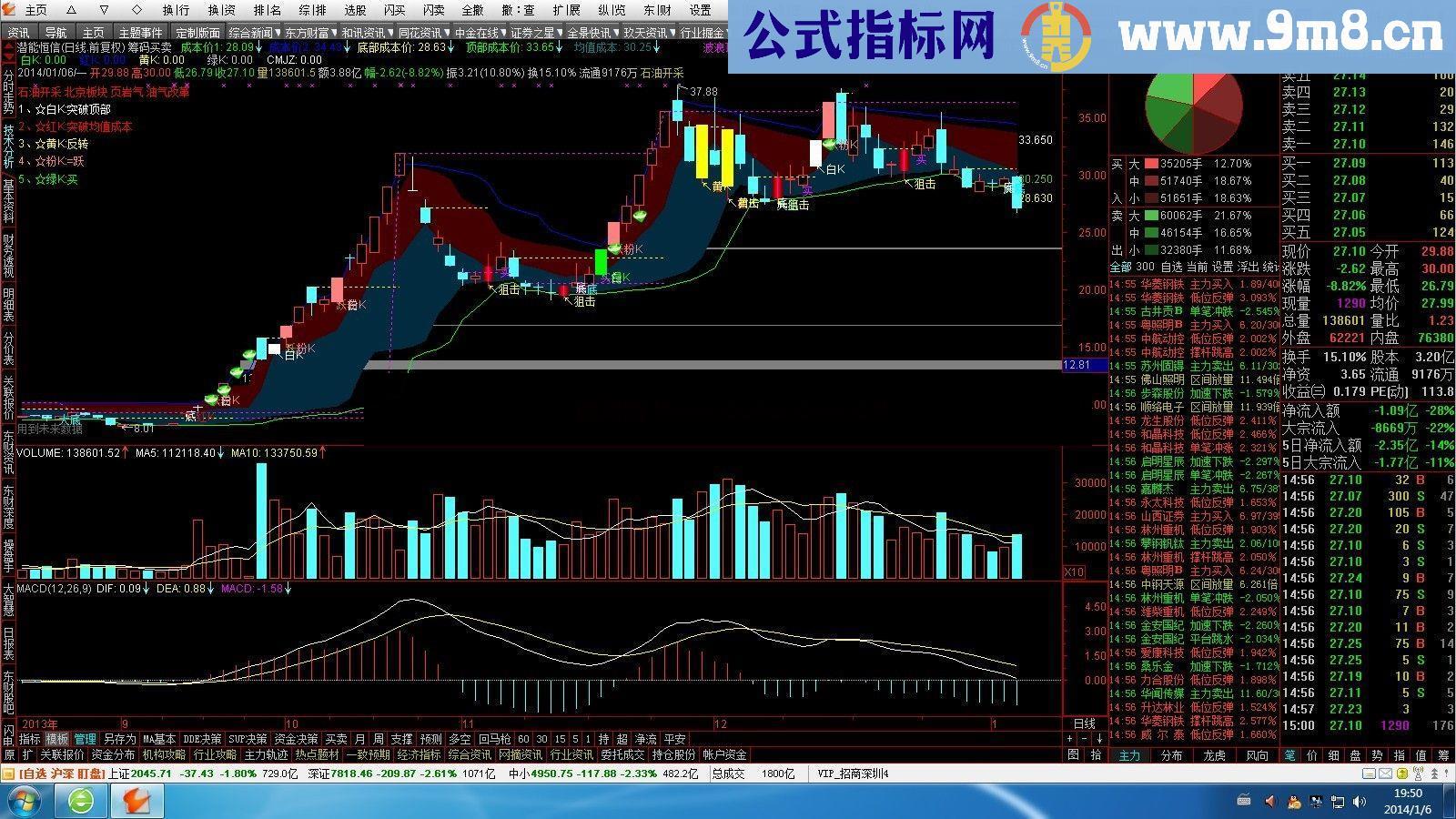 筹码五彩涨停K线，筹码成本 分享给大家