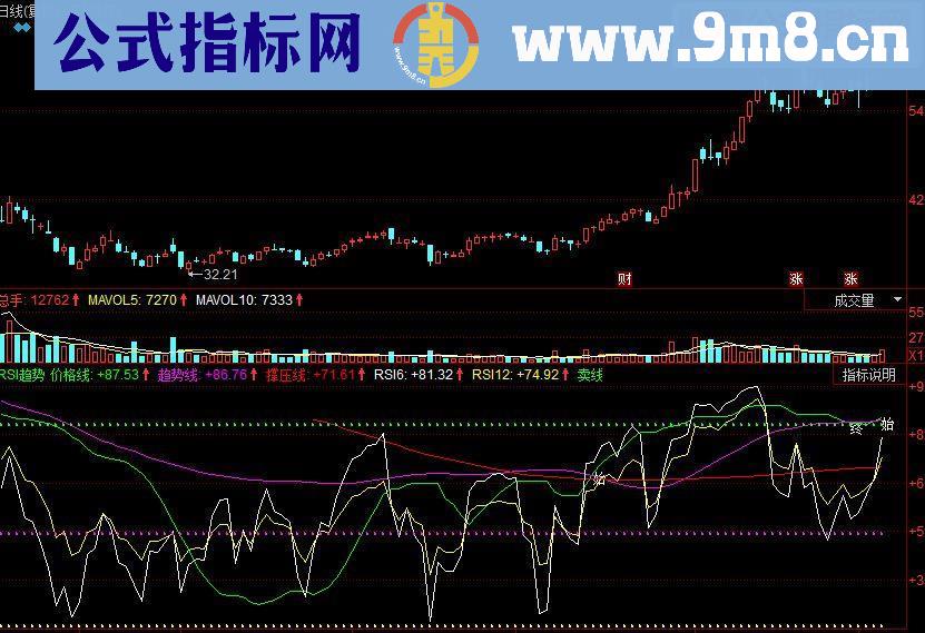 同花顺RSI趋势 买入参考副图源码