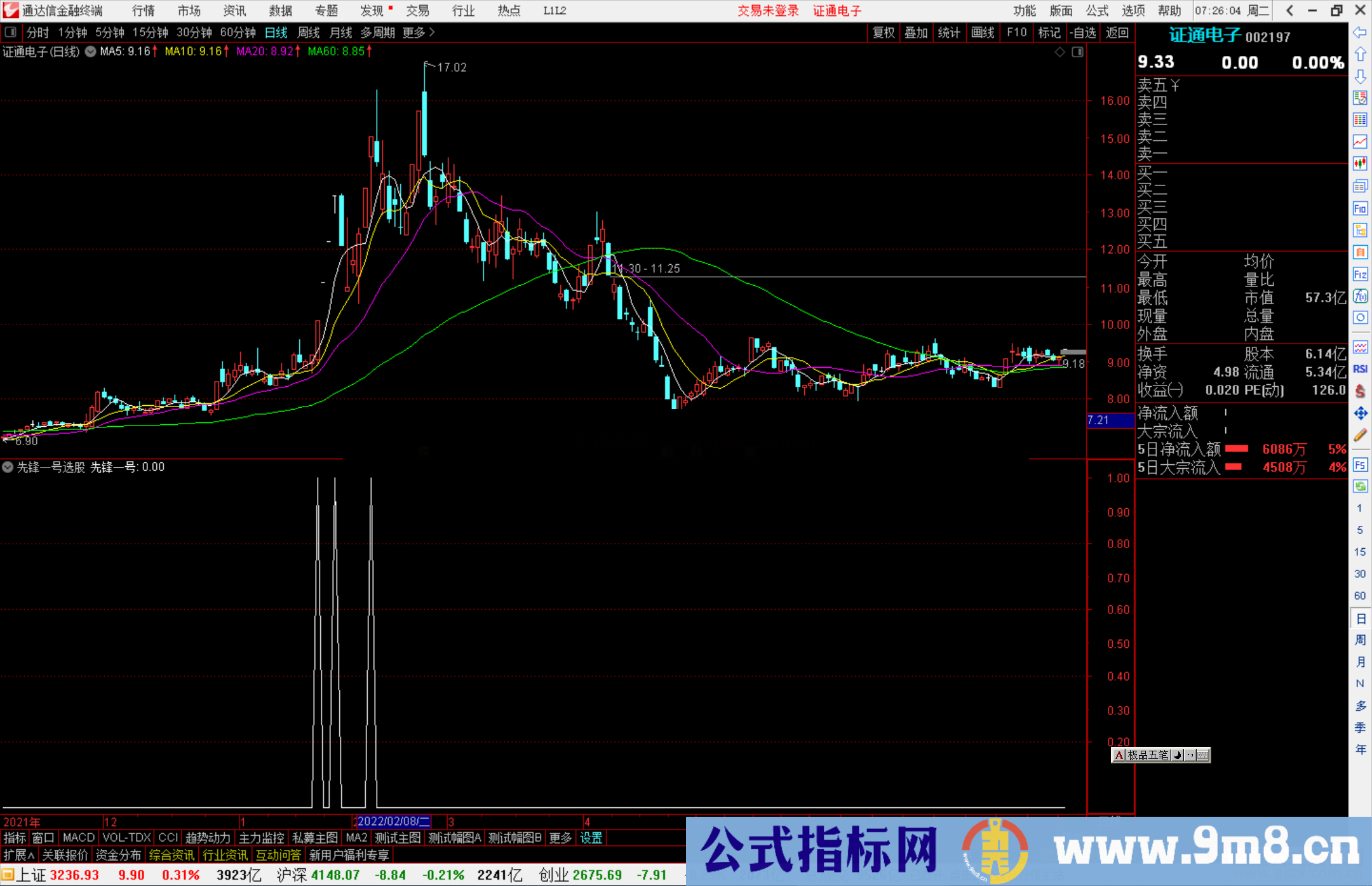 通达信先锋一号选股指标公式源码副图