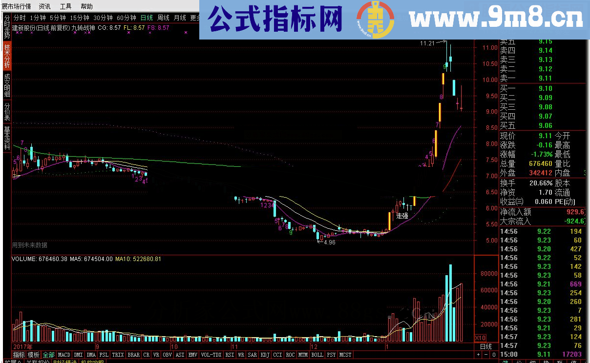 通达信九转战神源码附图