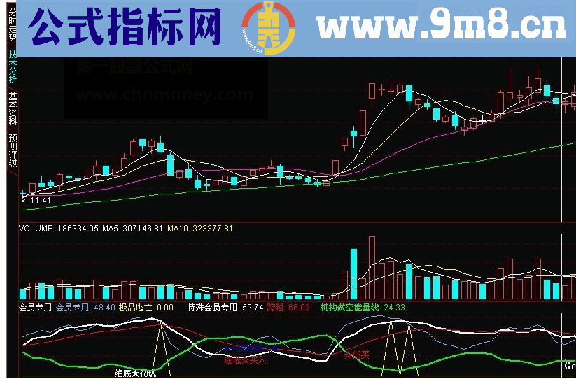 通达信极品逃亡副图无未来指标详解 