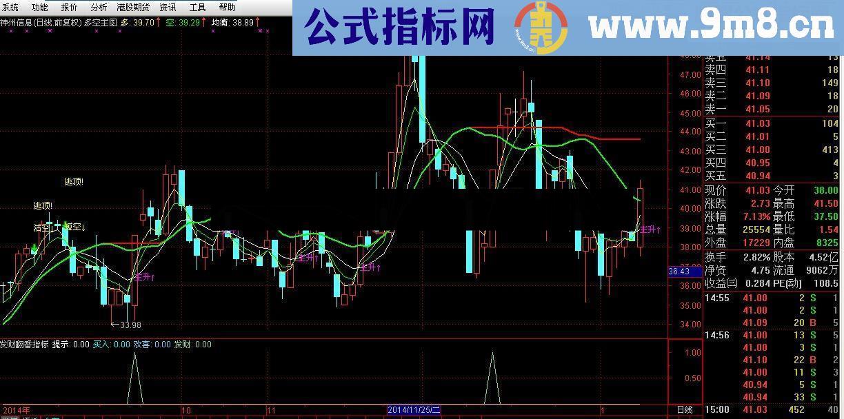 副图指标发财翻番