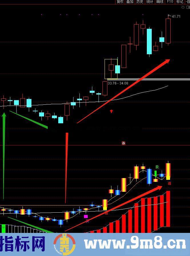 通达信牛气冲天副图 指标加密