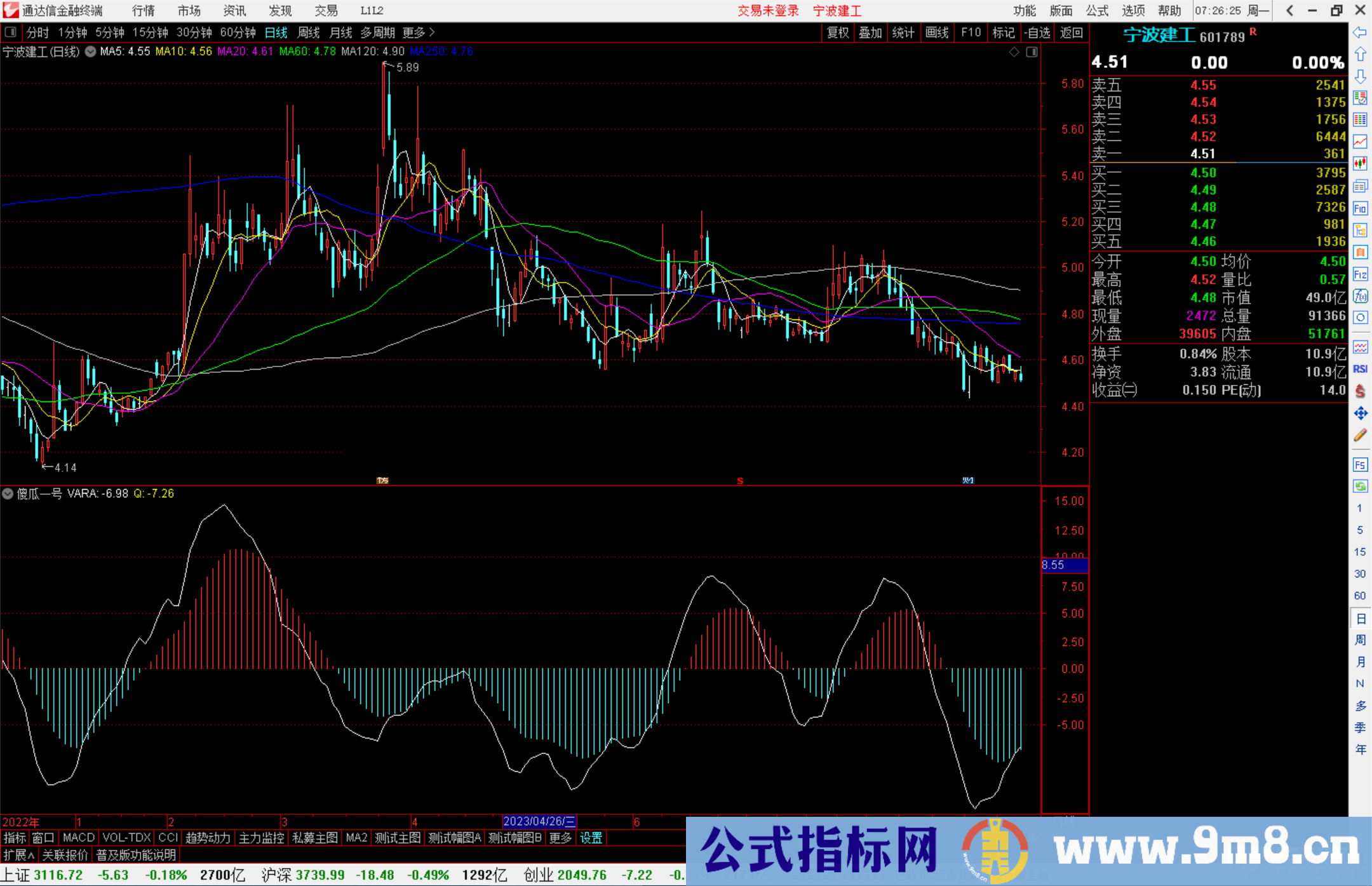 通达信傻瓜一号指标公式源码副图