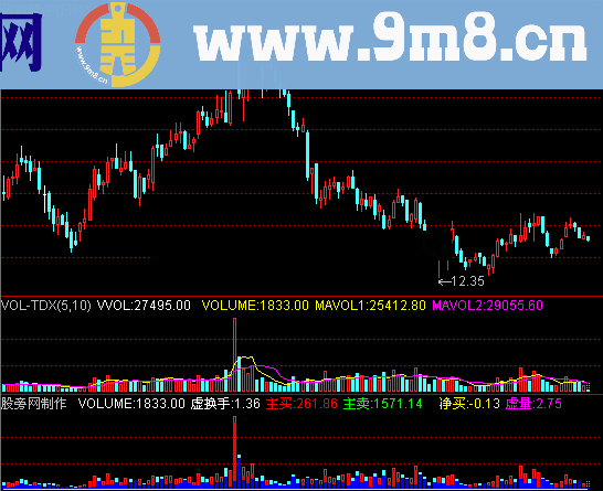 通达信日线预计换手源码