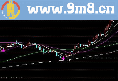 通达信三角买卖公式源码附图