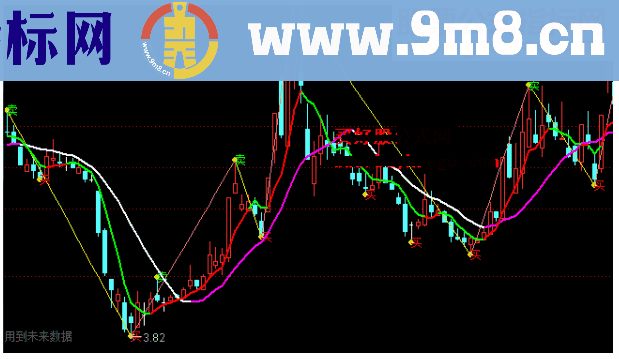 通达信主图转折点公式指标